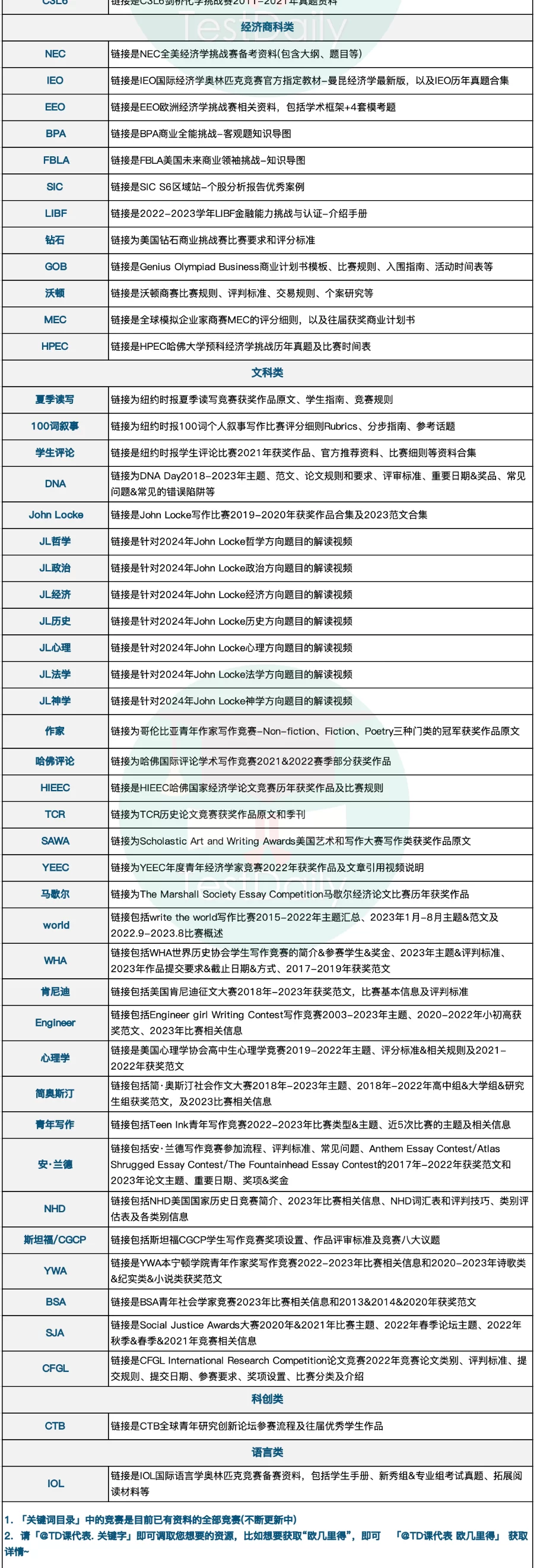 2024年竞赛内部资料获取关键词目录