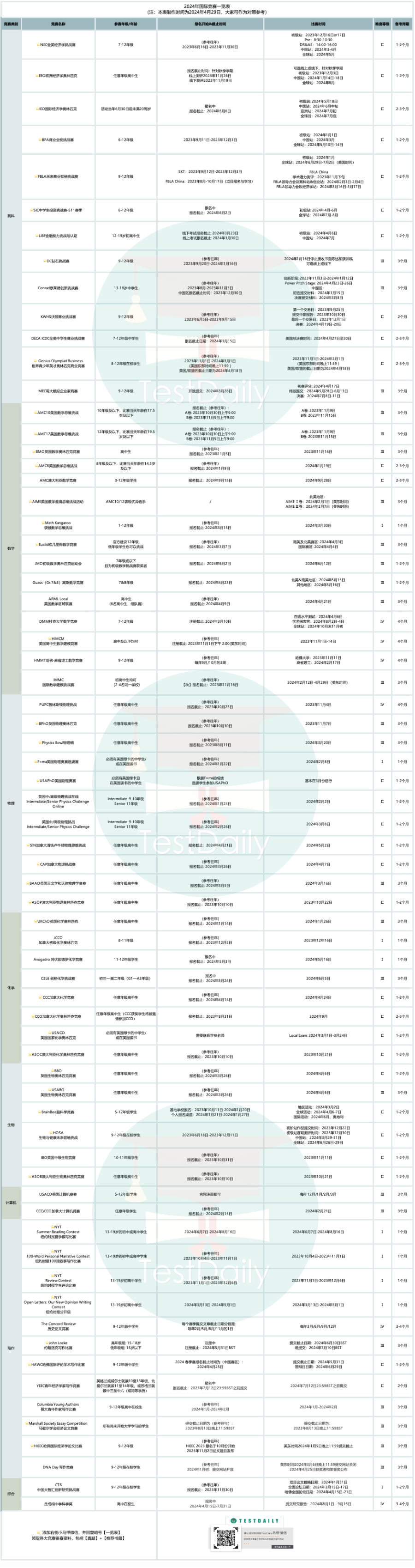 国际竞赛一览表部分截图