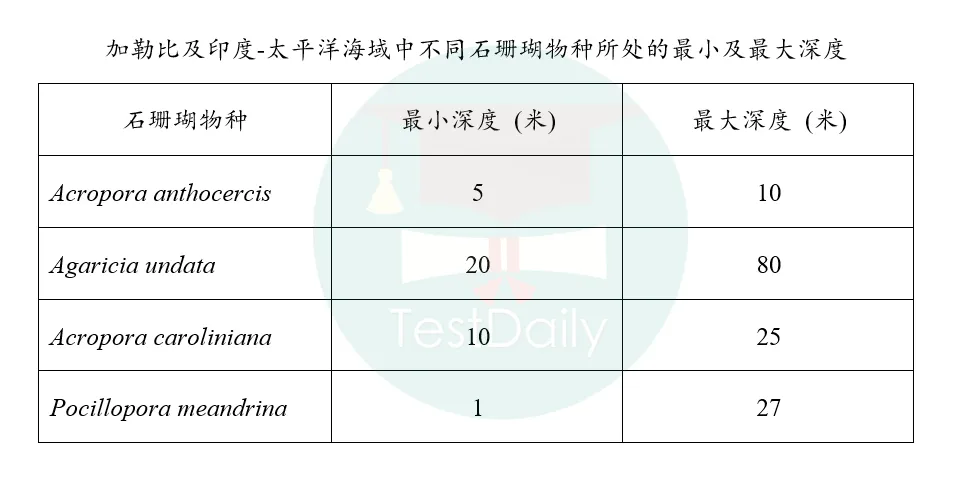 机考SAT就像开卷？这套SAT机经快来免费领取！