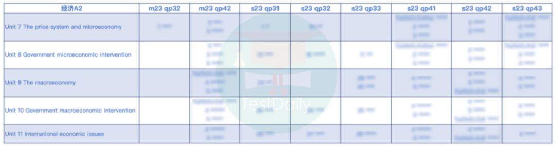 Alevel经济A2精选题集选集说明