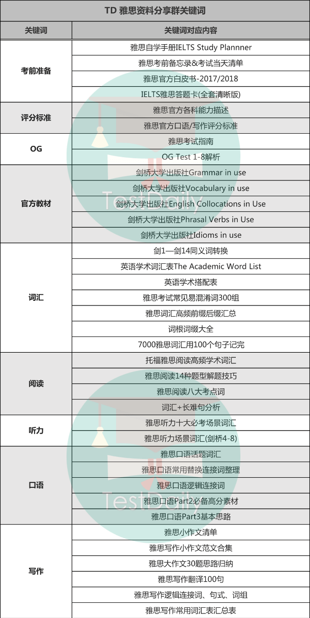 TD雅思资料分享