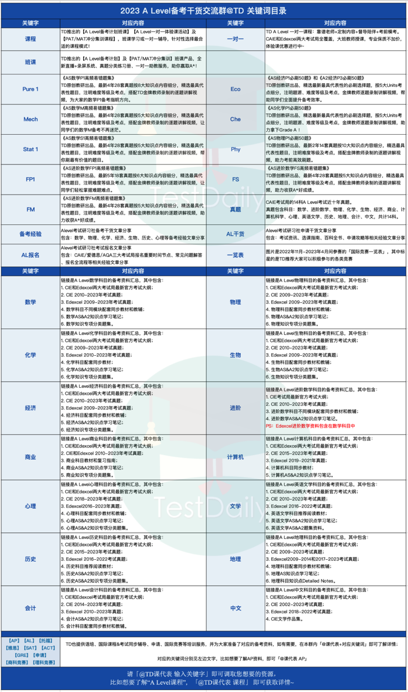 Alevel真题备考资料