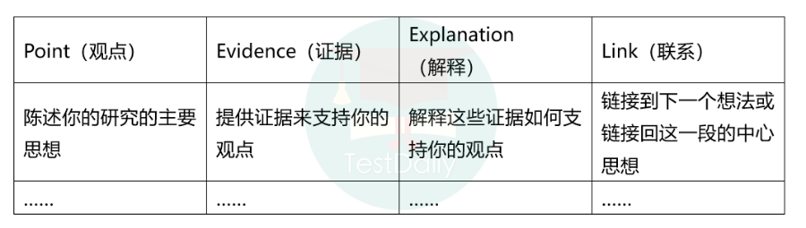 PEEL结构