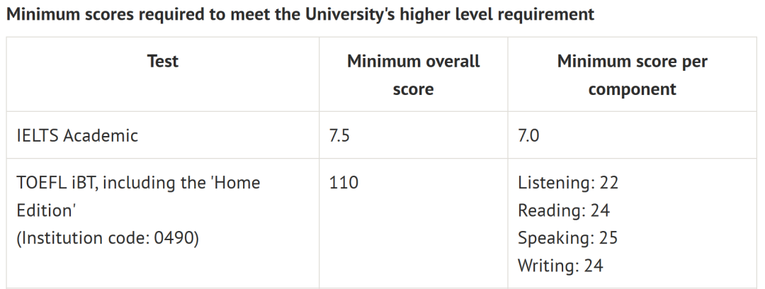 牛津大学雅思托福较高要求