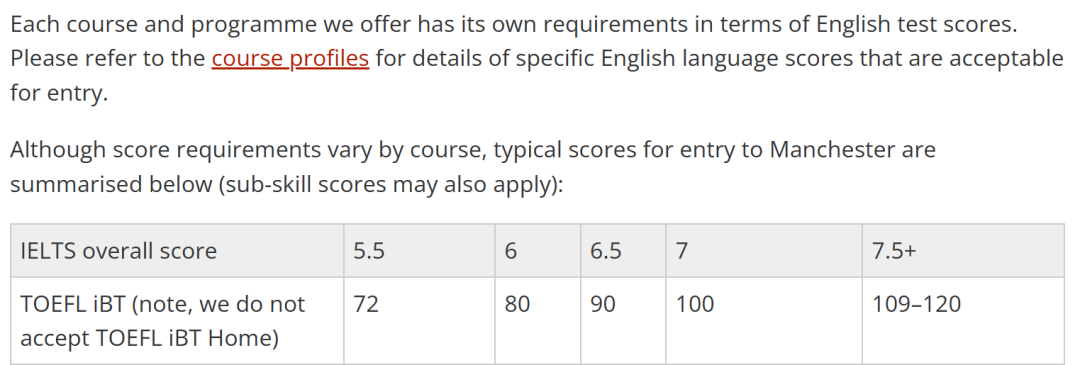 曼彻斯特大学雅思托福成绩要求