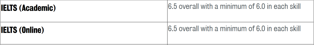 KCL BandD雅思成绩要求