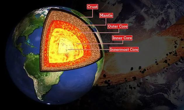 地球的内部结构