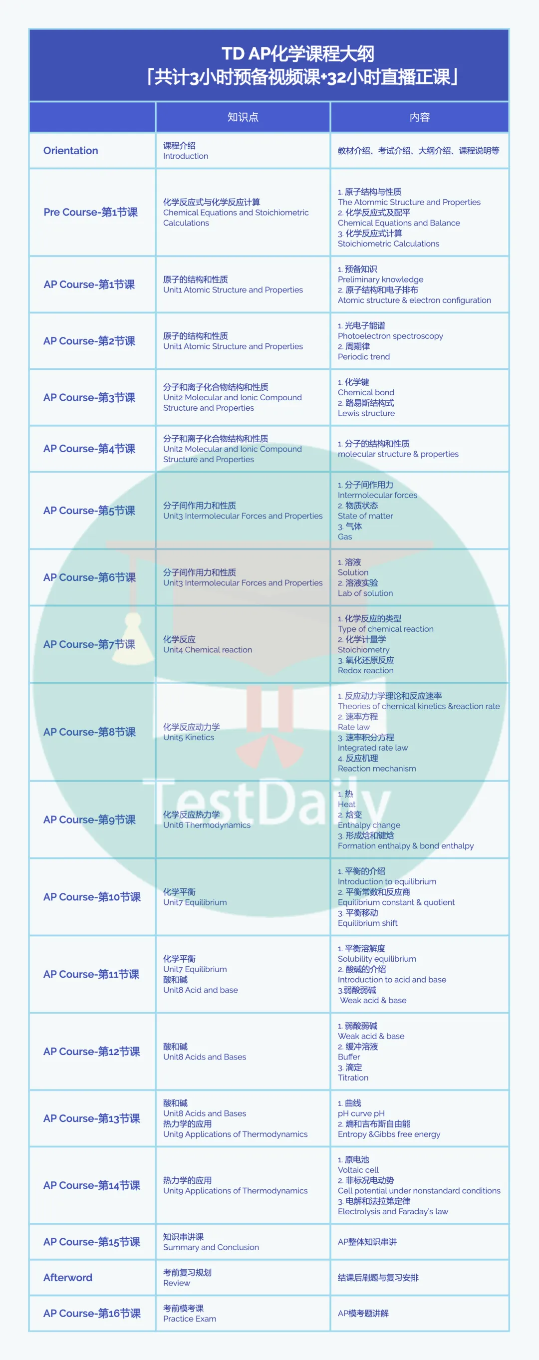 TD AP化学课程大纲