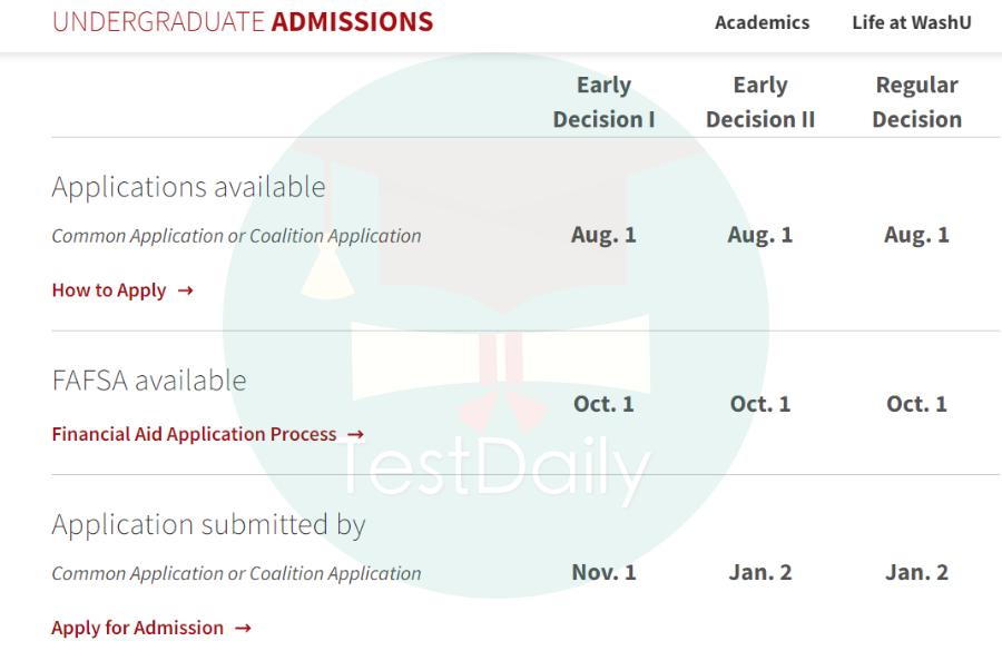 圣路易斯华盛顿大学申请批次