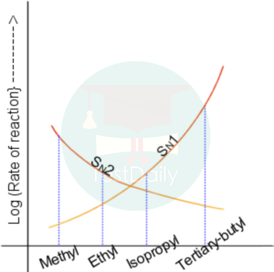 SN2和SN1反应表现区别图