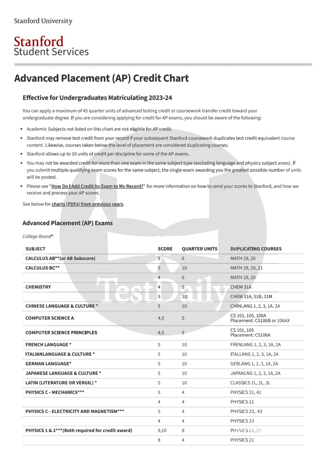 斯坦福大学AP换分政策