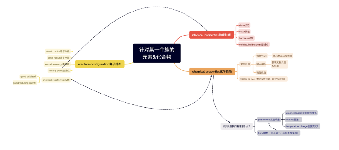 思维导图