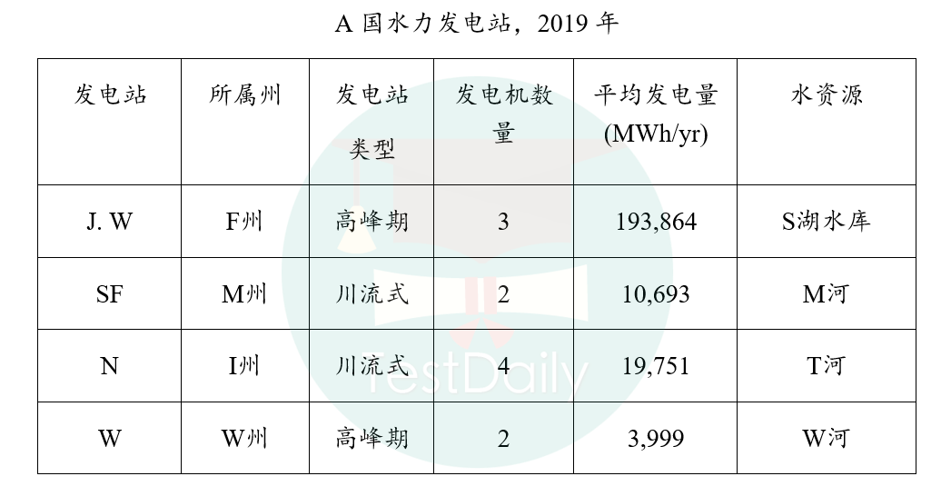 A国水力发电站