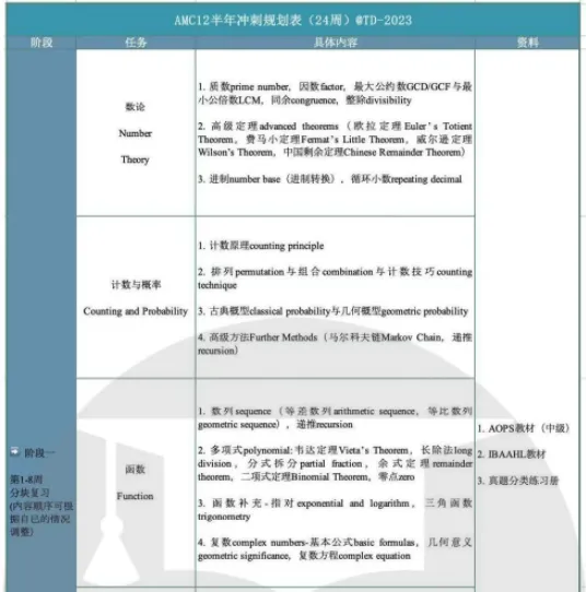 AMC12半年冲刺规划表