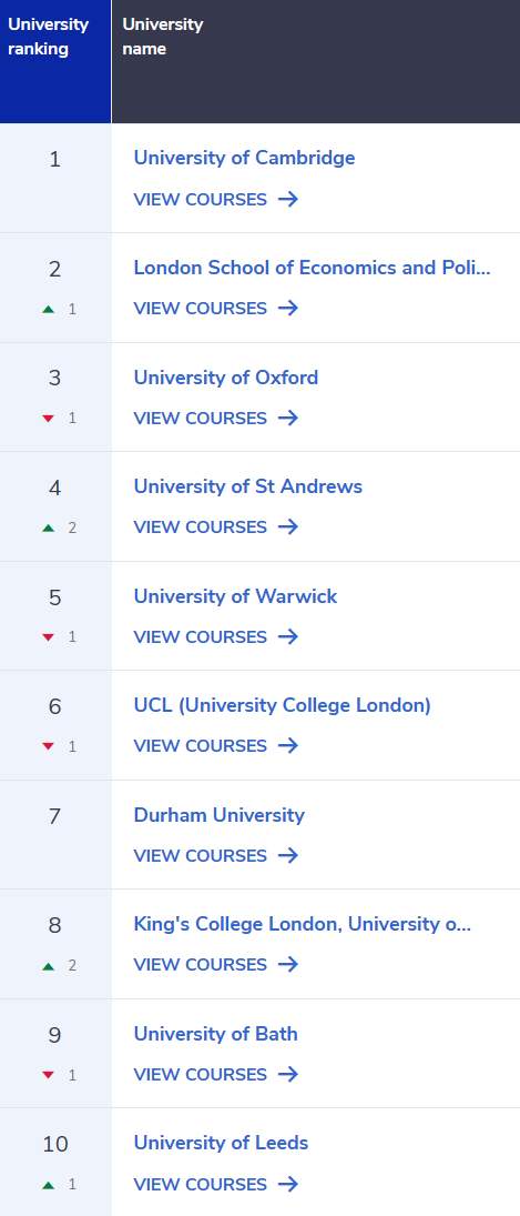 经济学 Top 10