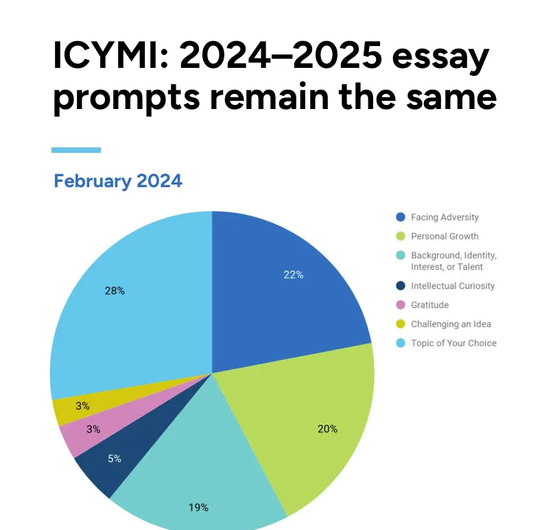 2024-2025年作文题目保持不变