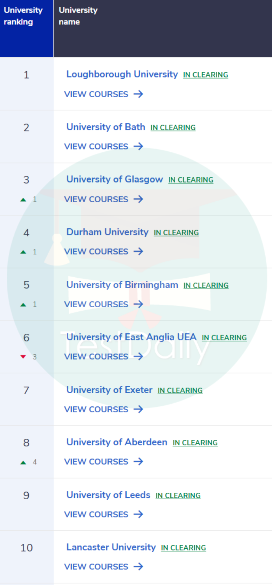 体育学科牛校TOP10