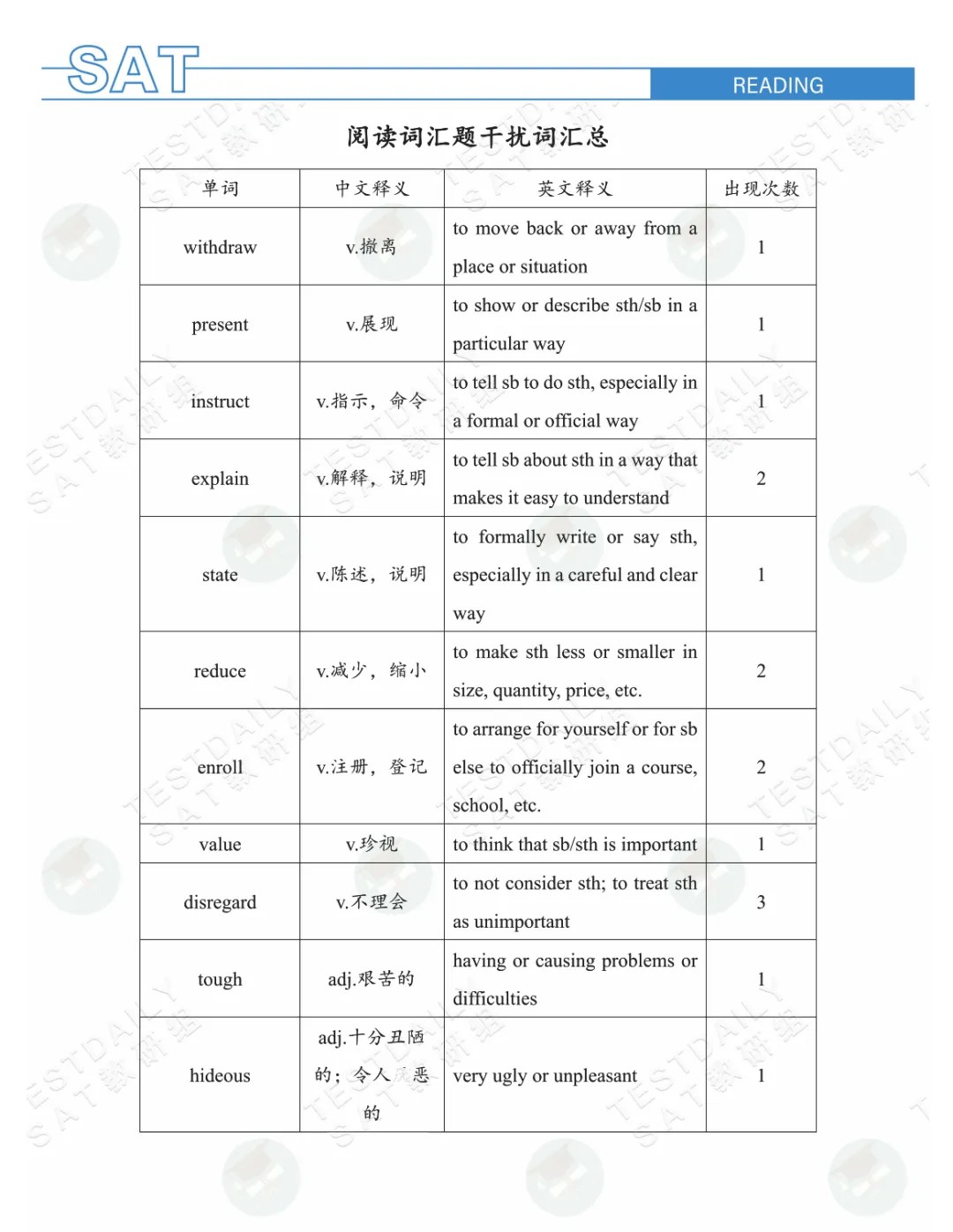 近义词题和填空题中出现的所有干扰选项词