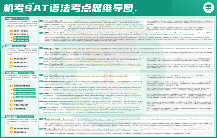 机考SAT语法考点思维导图