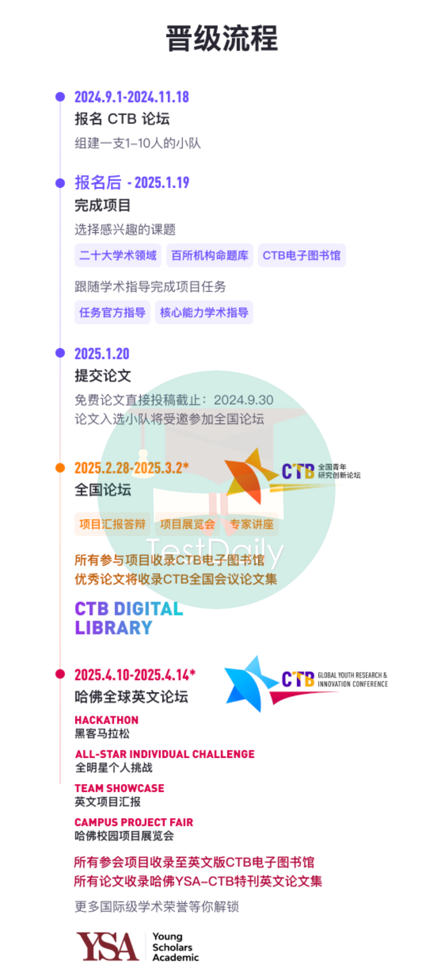 CTB晋级流程