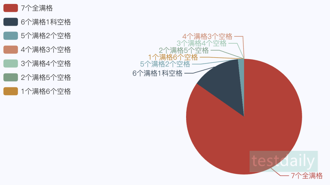 SAT数学能力模考Geometry and Trigonometry满格量