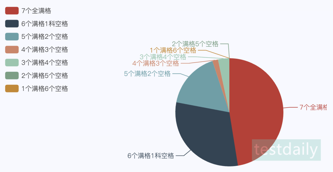 SAT Expression of Ideas题目成绩满格量