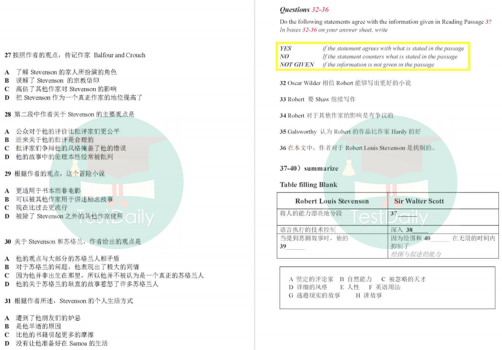 2024年7月雅思阅读预测