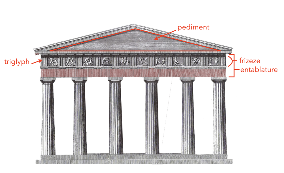 Entablature（檐部）