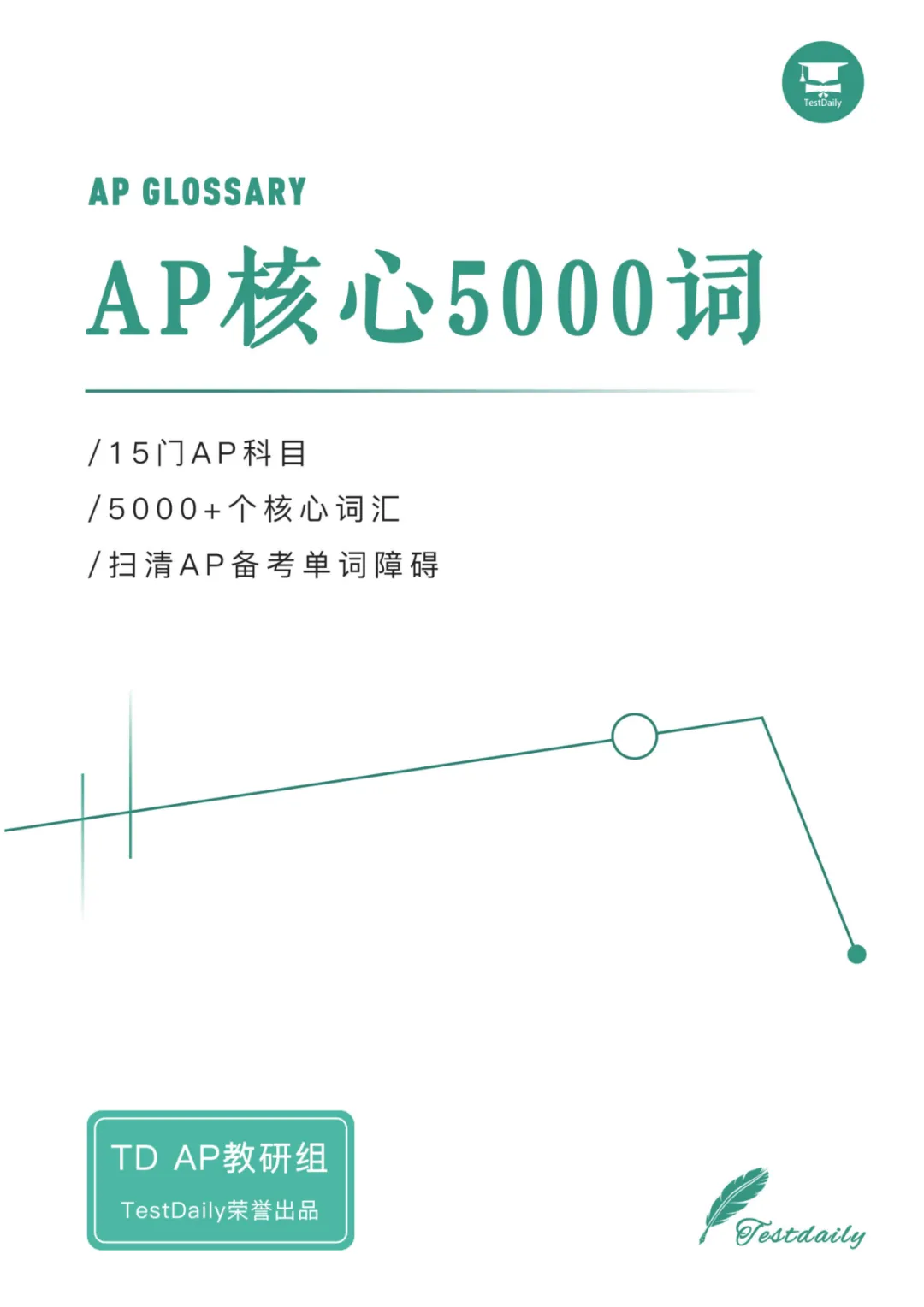 AP核心5000词