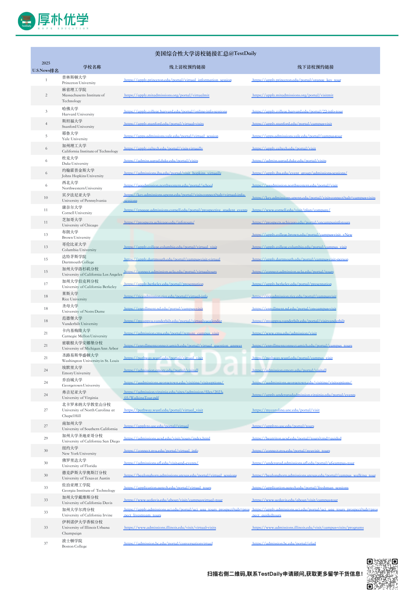 美国综合性大学访校链接汇总