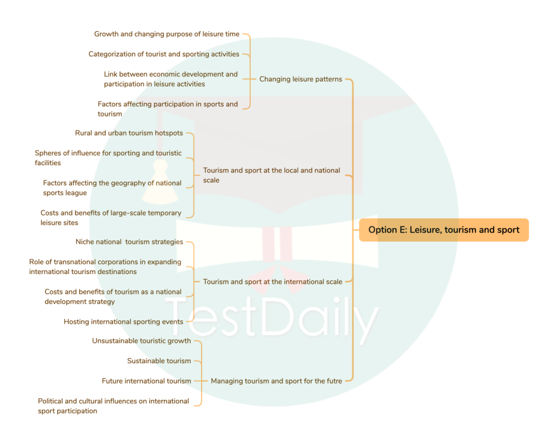 Option E: Leisure, Tourism and Sport