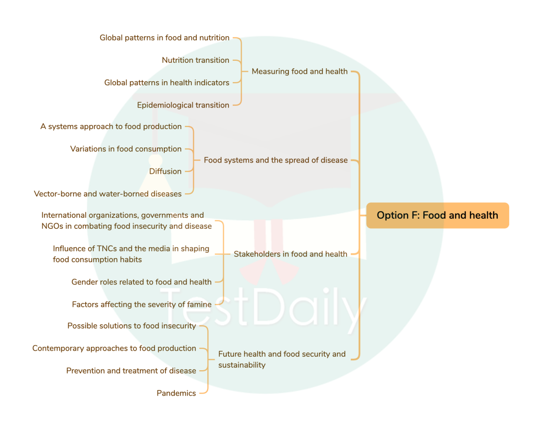 Option F: Food and Health