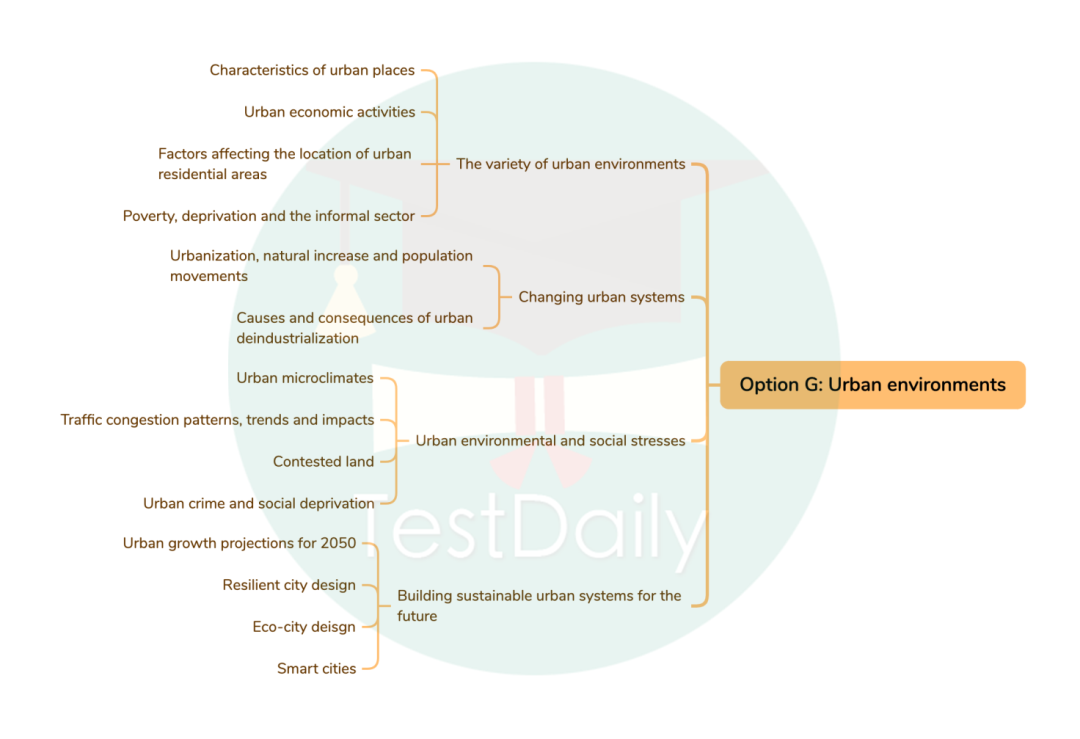 Option G: Urban Environments