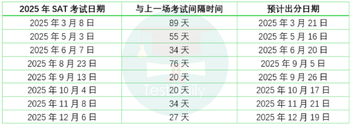 2025年SAT考试时间