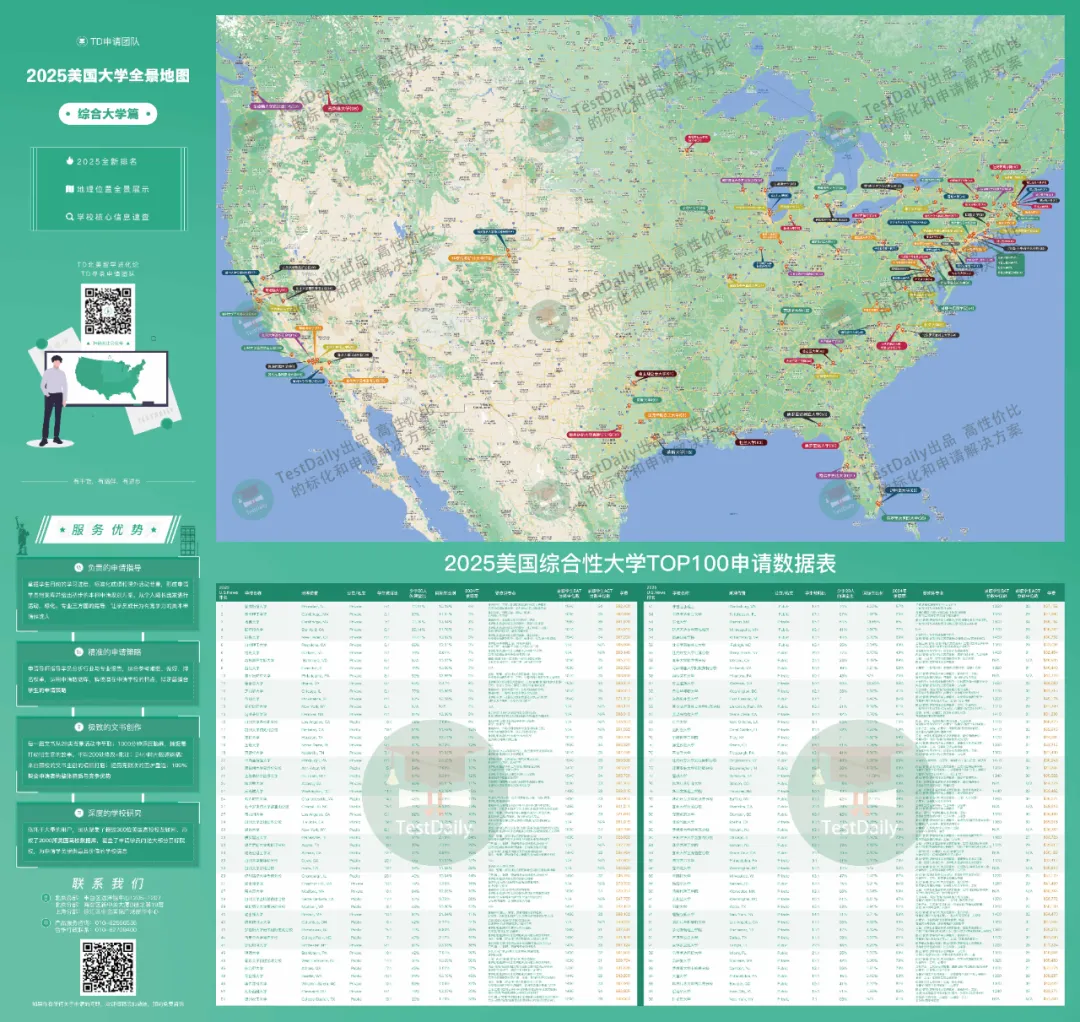 2025年美国综合性大学TOP100申请数据表