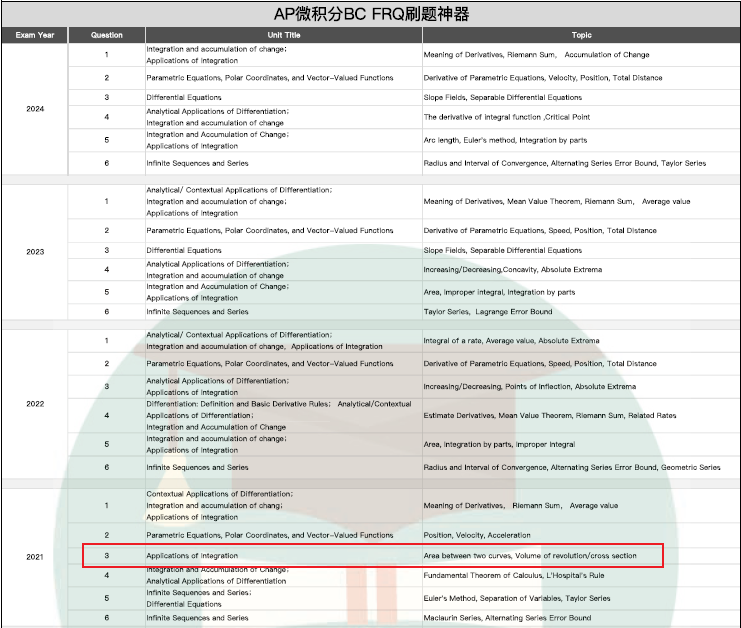 AP微积分BC FRQ刷题神器