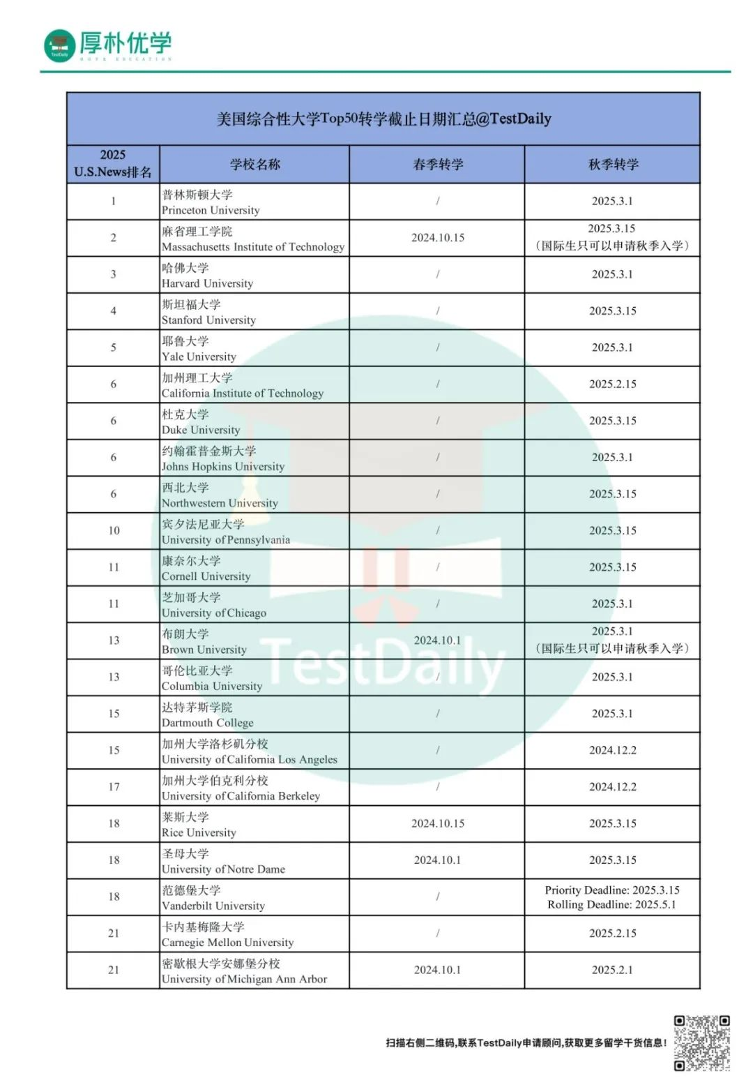 2024-2025申请季美国综合性大学Top50转学截止日期汇总