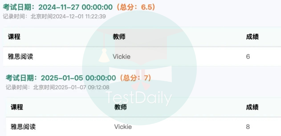 TD一对一学员雅思成绩.png