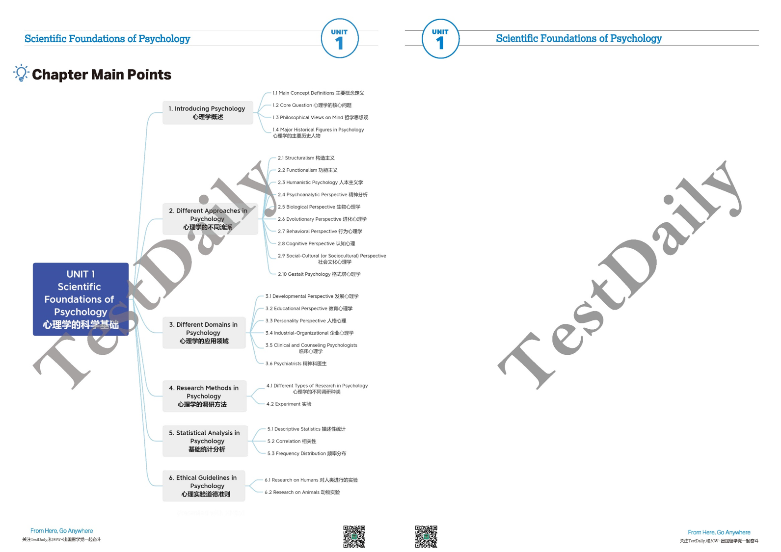 AP手册9.0单元思维导图&摘抄区预览