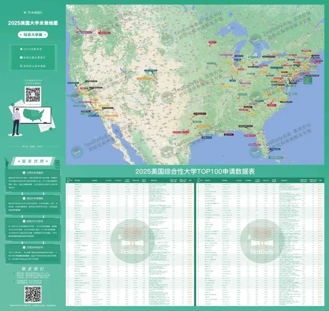 《2025美国大学全景地图》资料预览