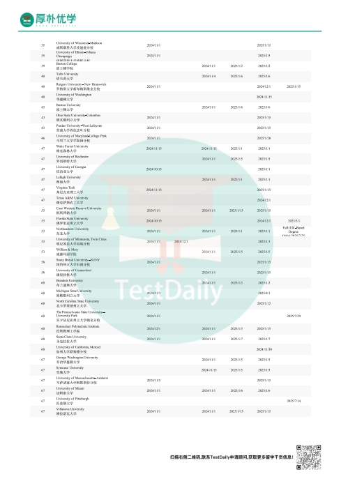 《标化政策&语言要求一览表》部分内容展示