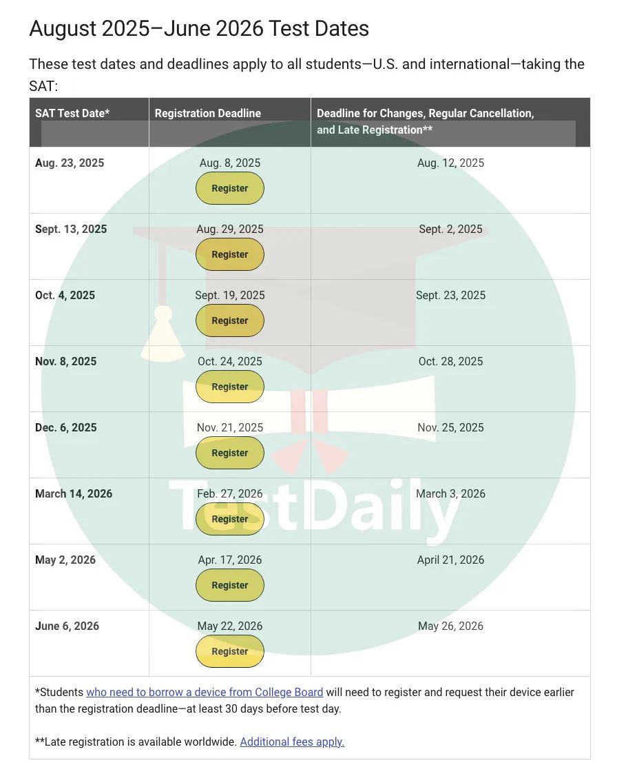 2025年下半年至2026年上半年北美考区和国际考区的考位