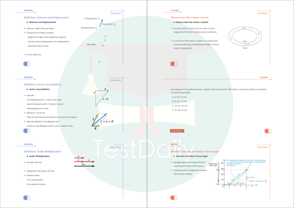 2025版AP物理C力学讲义片段展示