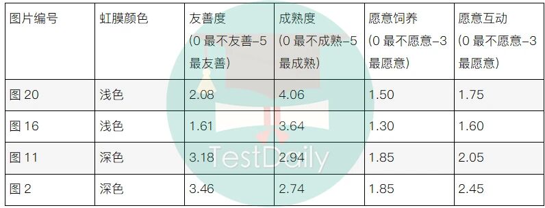 评分数据 评分数据