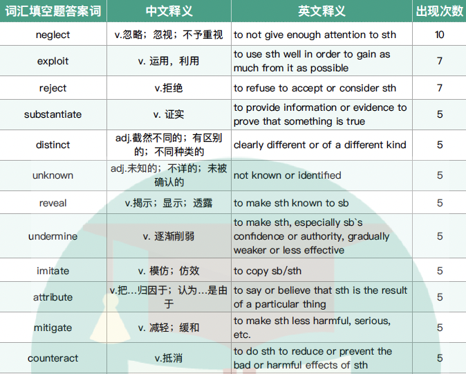 词汇填空题答案词高频词