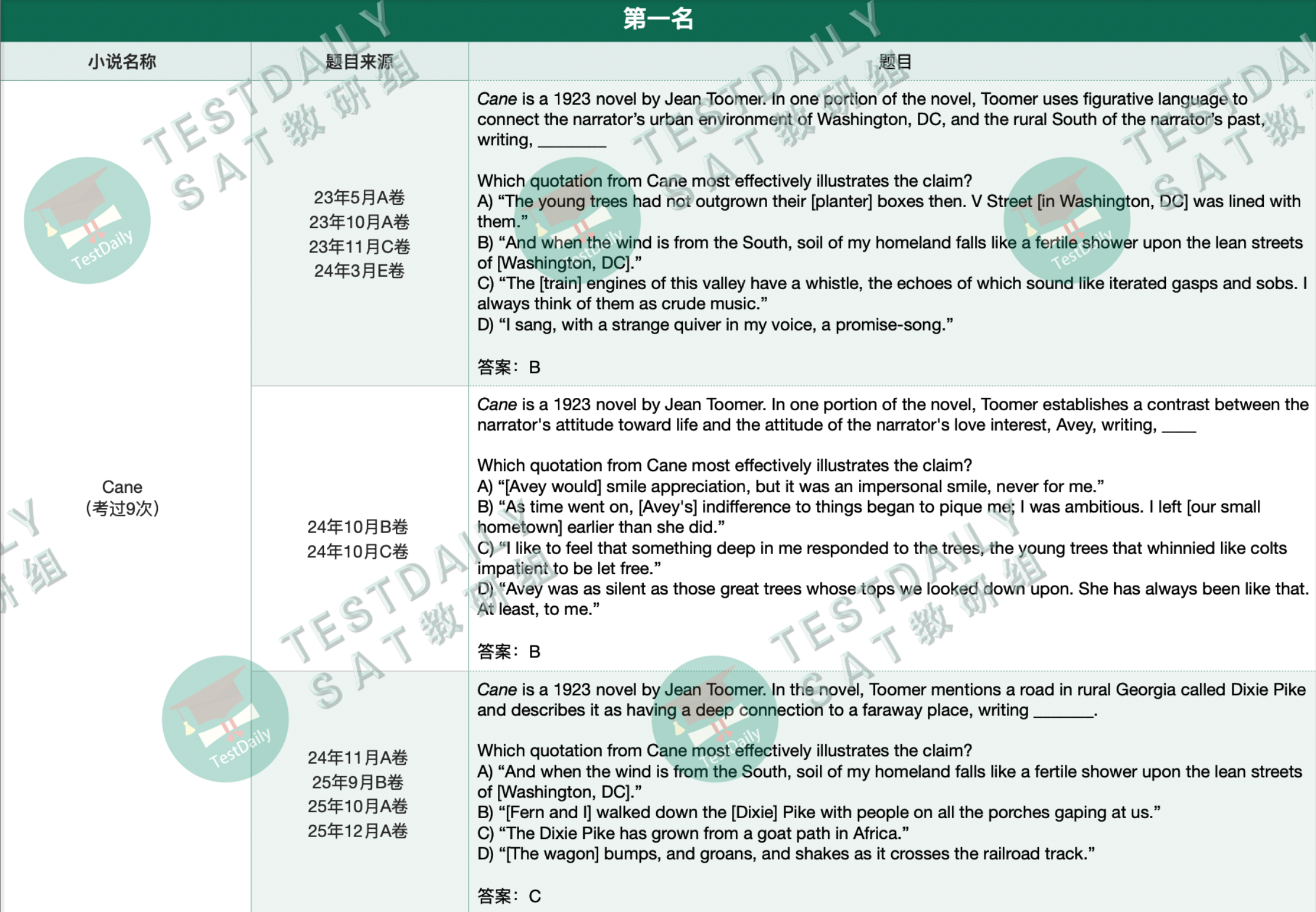 机考SAT实考真题涉及书籍清单部分截图