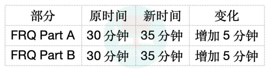 FRQ时间变化 FRQ时间变化