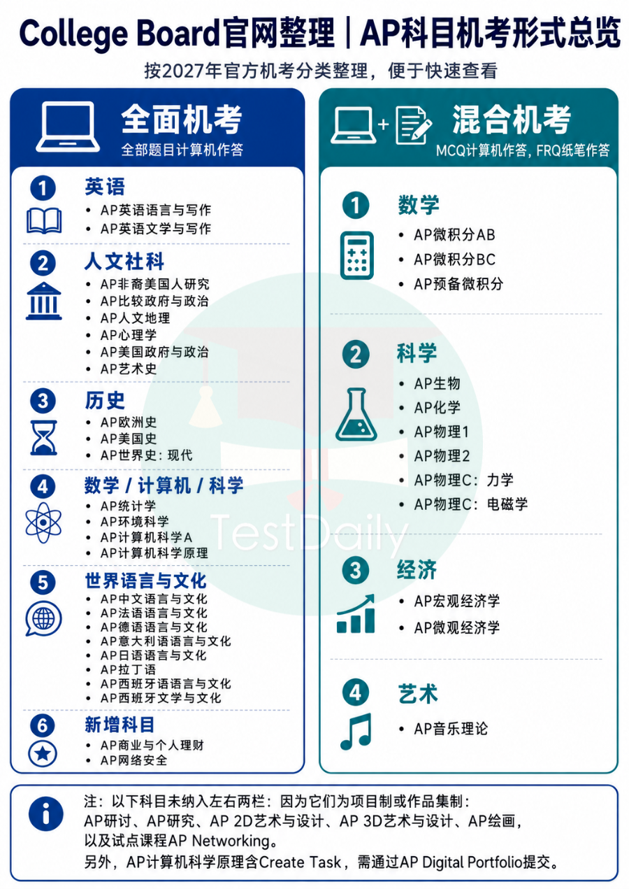 全部AP科目的考试形式 全部AP科目的考试形式