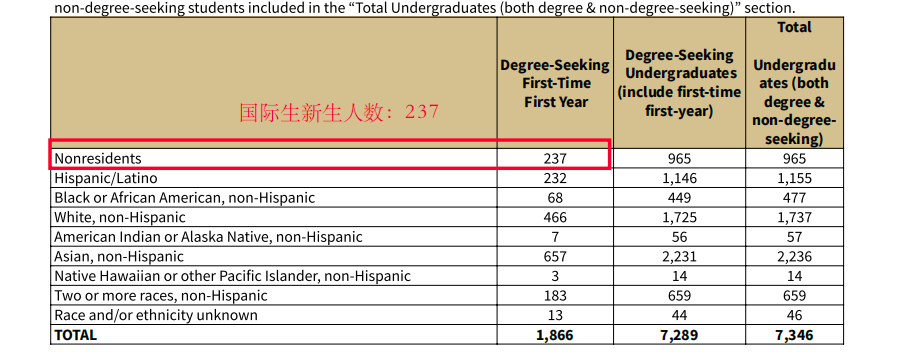 斯坦福大学本科学生信息 斯坦福大学本科学生信息